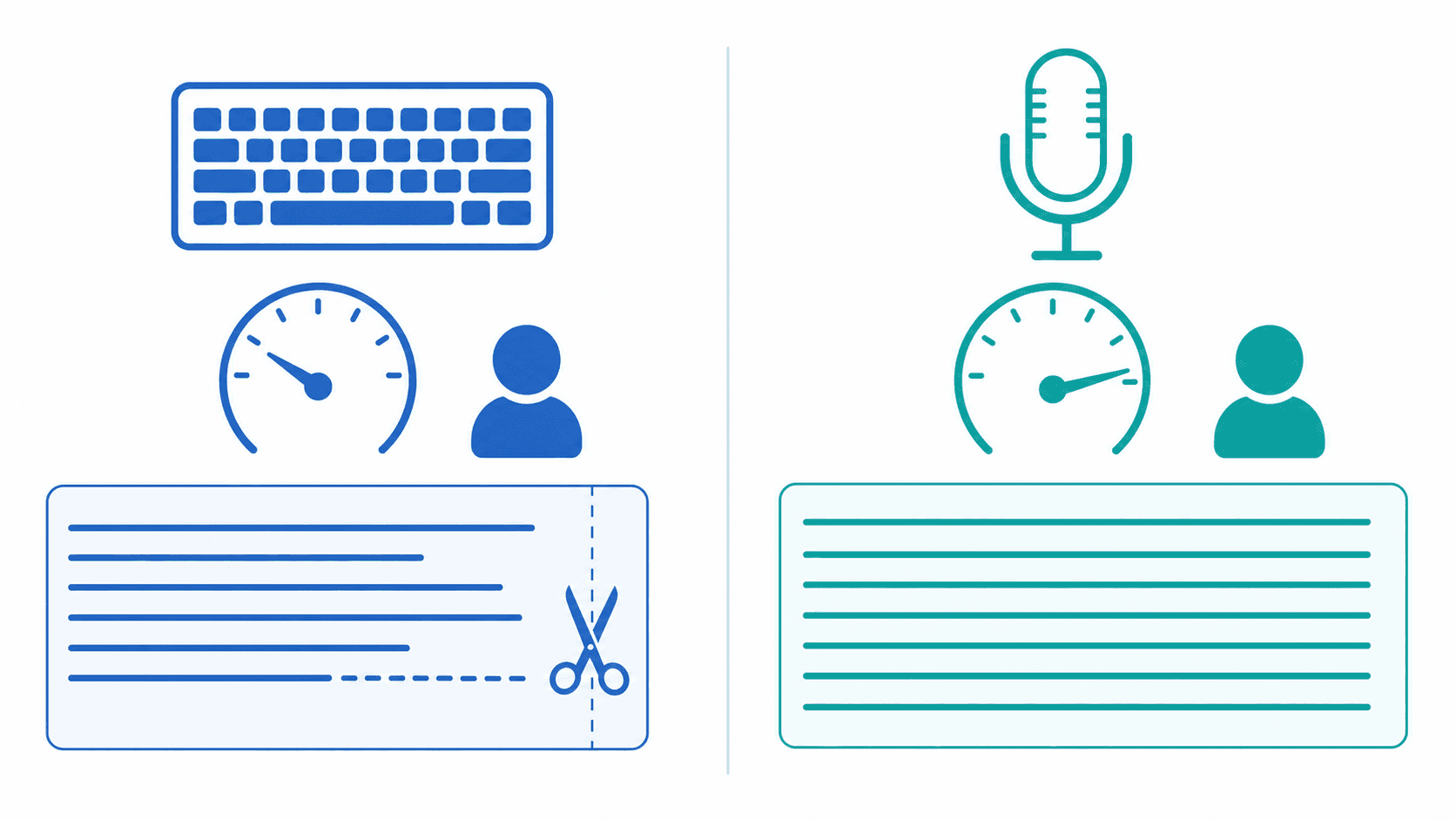 A clean infographic-style illustration comparing typing speed vs. voice dictation speed. Left half: a keyboard icon with