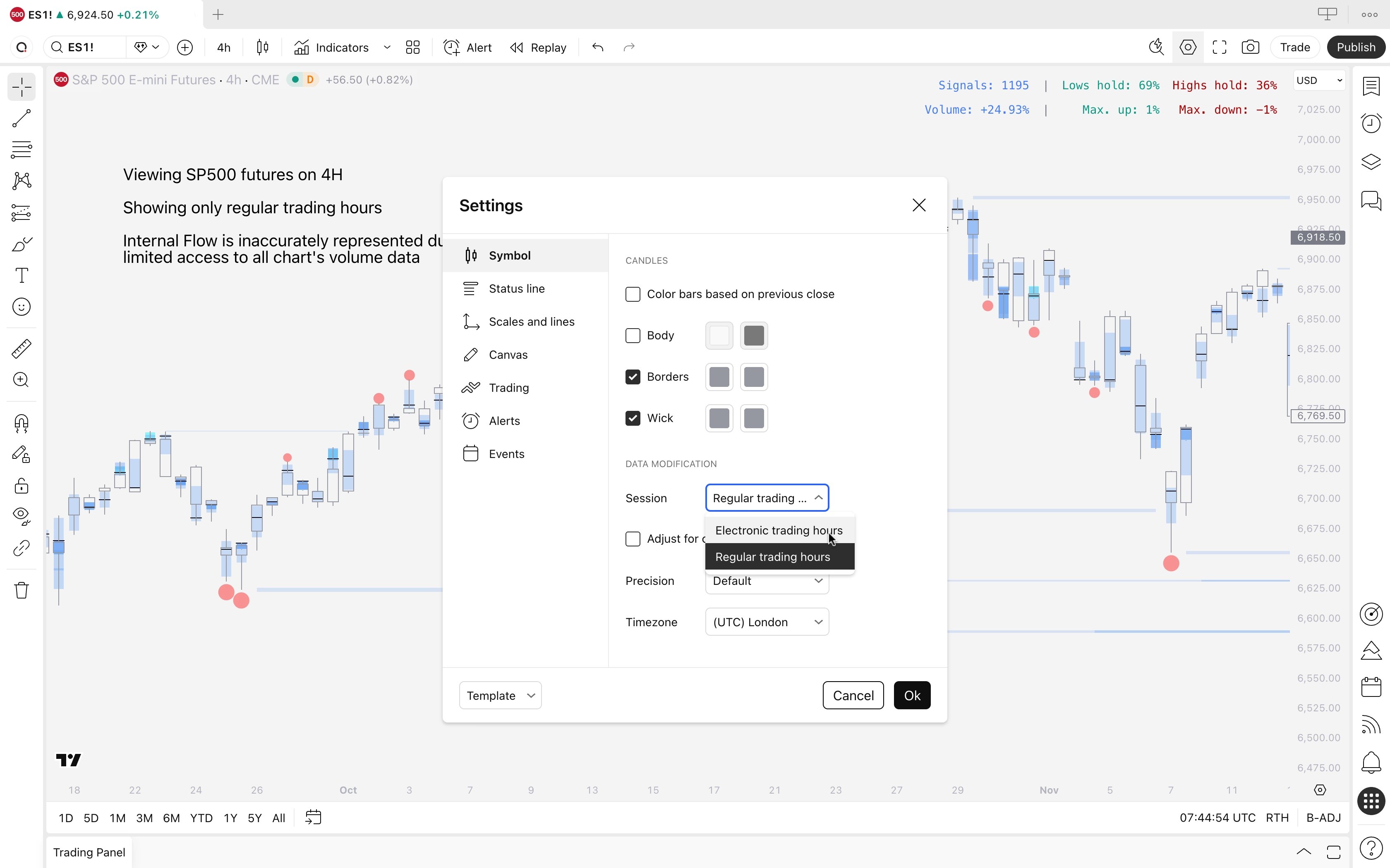 Illustration of changing regular trading hours to electronic trading hours on TradingView
