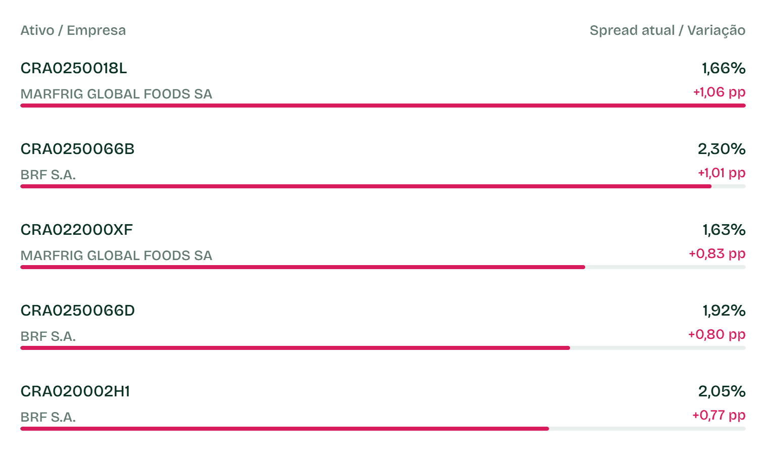 Aberturas Não Isentos