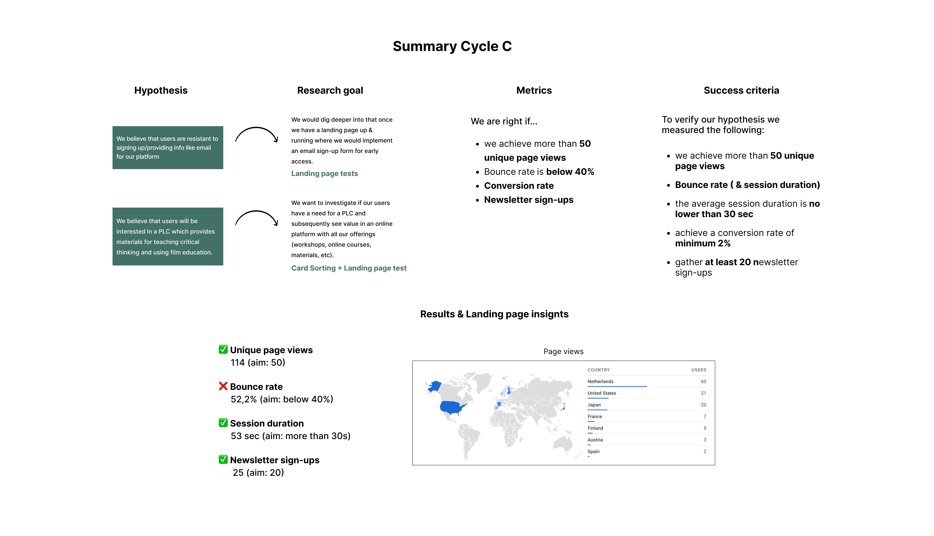 An overview of the Cycle C findings