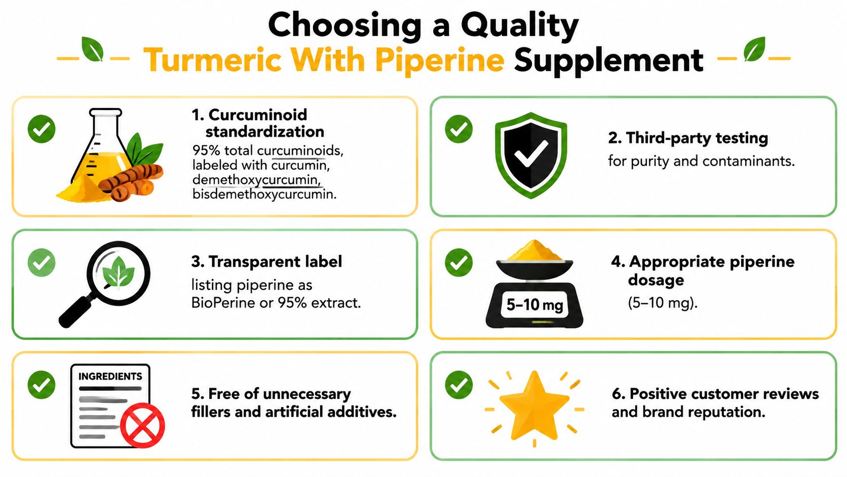 An infographic titled Choosing a Quality Turmeric With Piperine Supplement detailing six essential quality criteria for buyers.