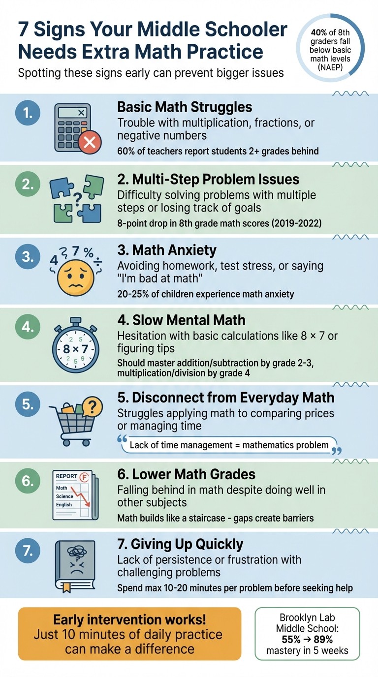 7 Signs Your Middle Schooler Needs Extra Math Practice