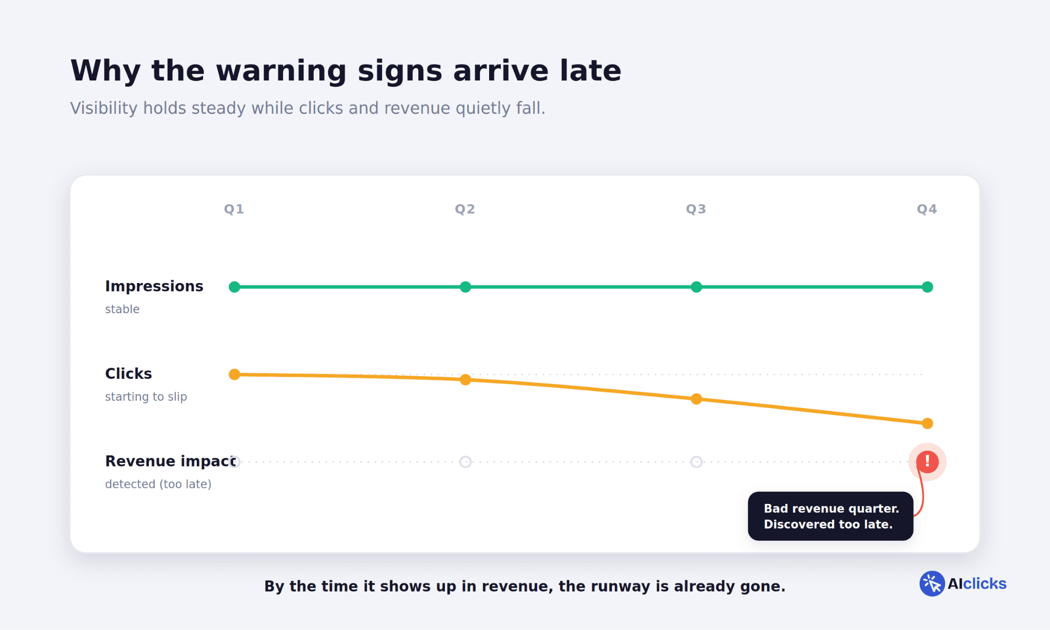 Will AI Replace SEO?