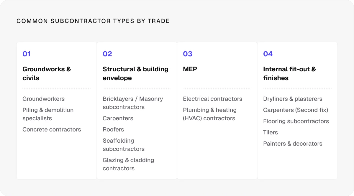 types-by-trade