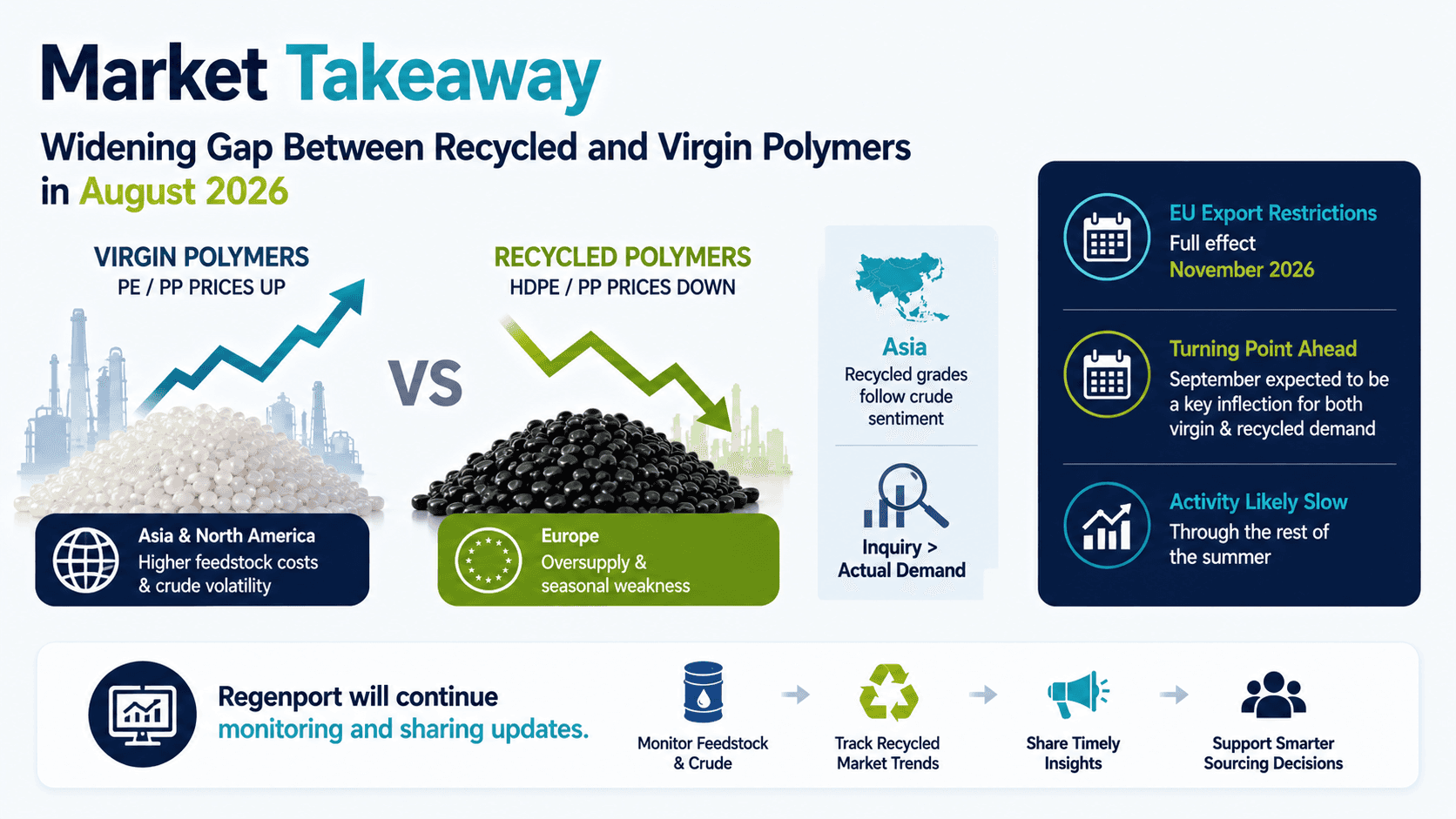 "Market Takeaway" infographic