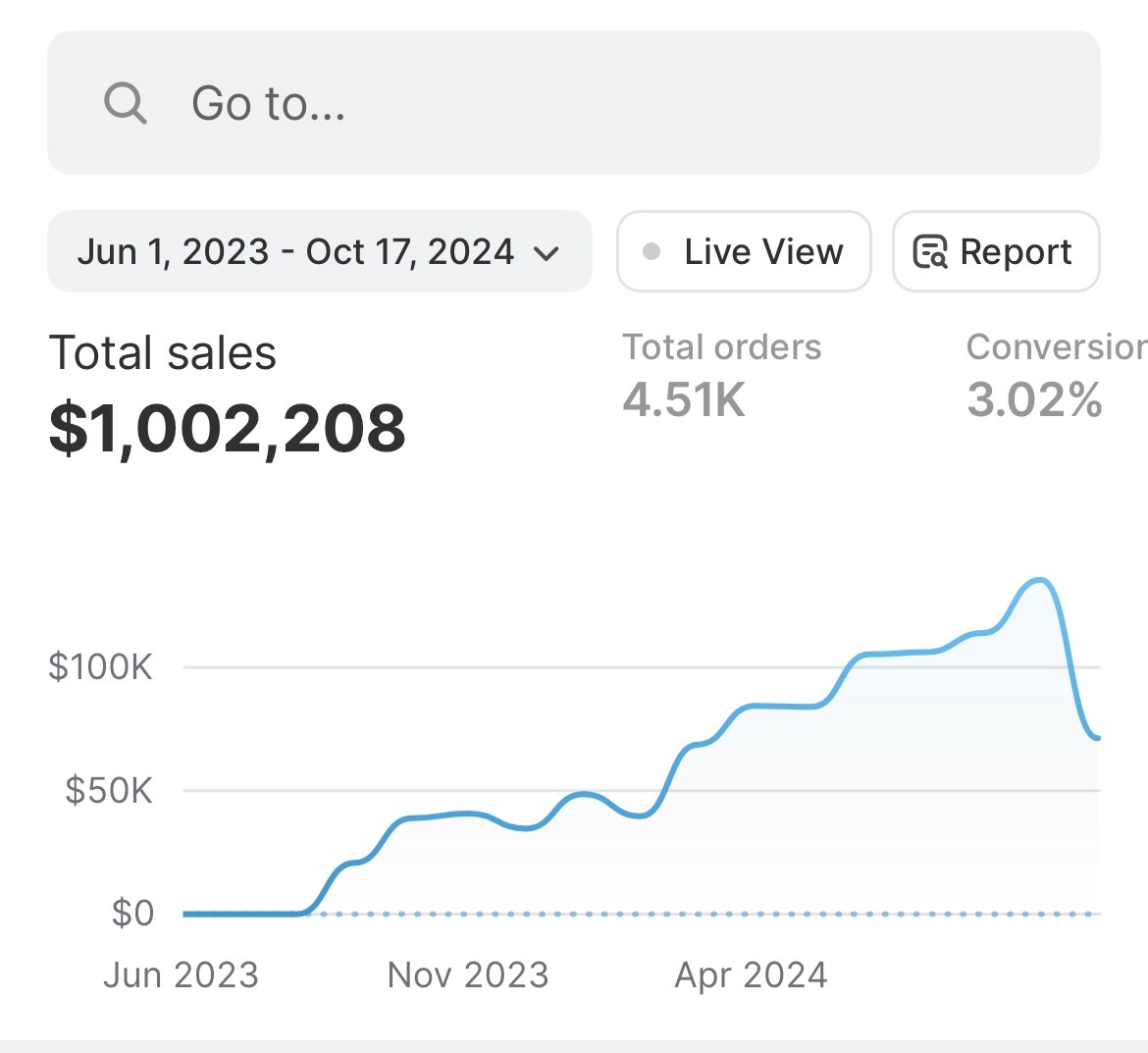 Ecommerce Brand reaches over 1 Million dollars in a year by Essential Marketing