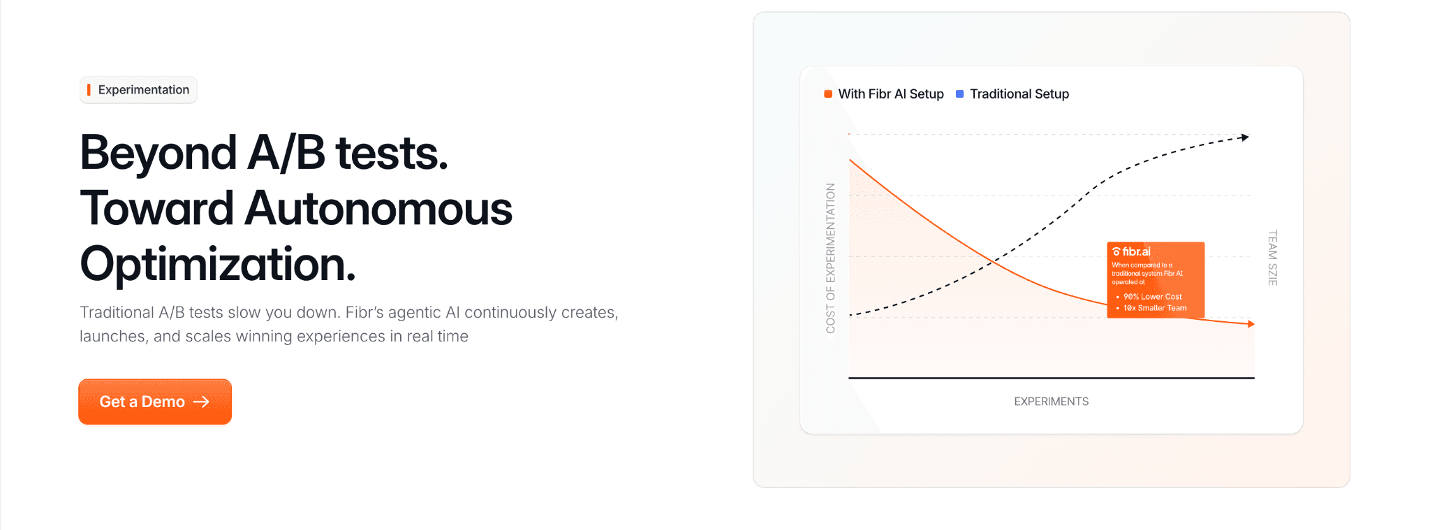 Fibr experimentation landing page showing autonomous optimization beyond traditional A/B testing.