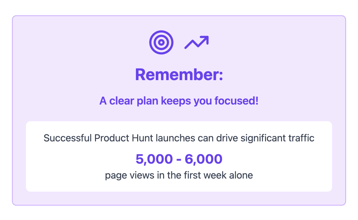 Product hunt page view