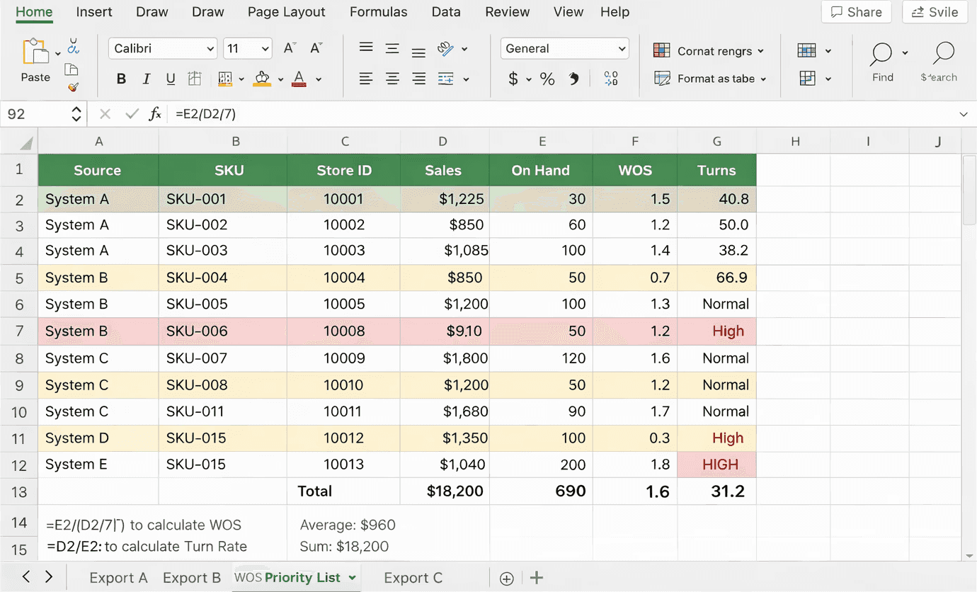 Manual Excel WOS Priority List used by inventory planners