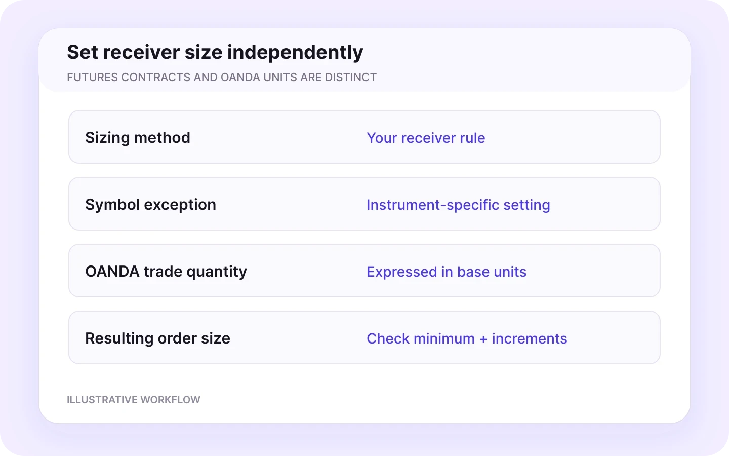 Money management and symbol exceptions — illustrative receiver settings.