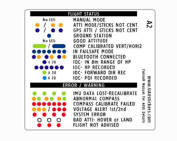 DJI Phantom drone LED blink status guide