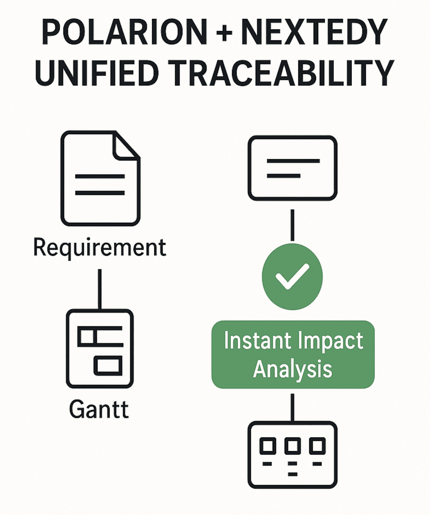 Why Unified Polarion ALM + Nextedy Beats a Jira-Polarion Integration for Enterprise Development — figure 6