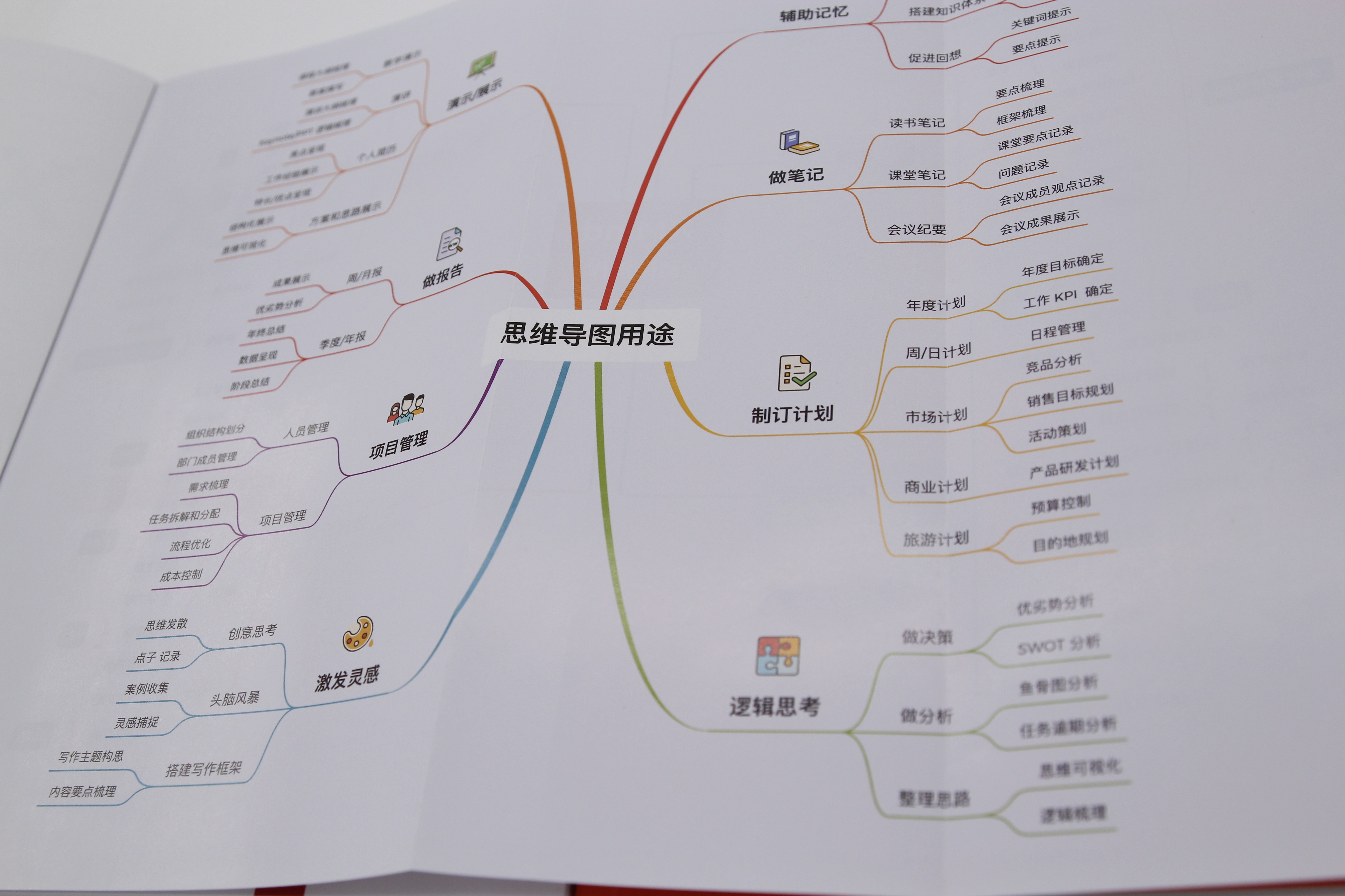 思维导图应用图