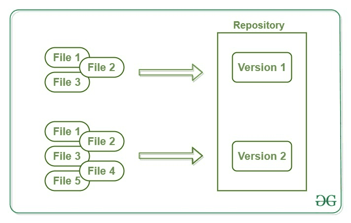 GitHub Repository