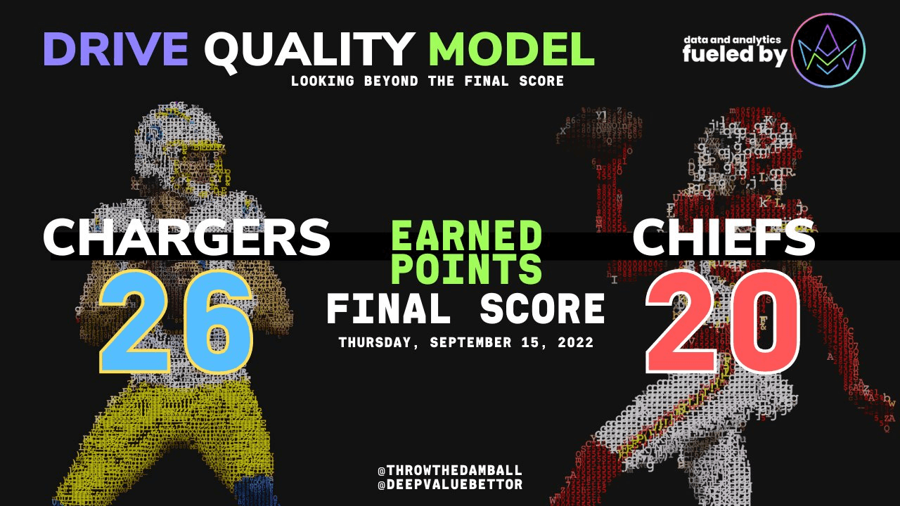 NFL Drive Quality model adjusted scoreboard