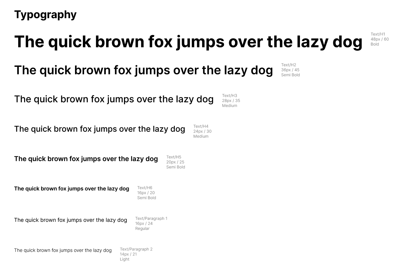 Automatically generated typography hierarchy in Figma using LocalStyler.