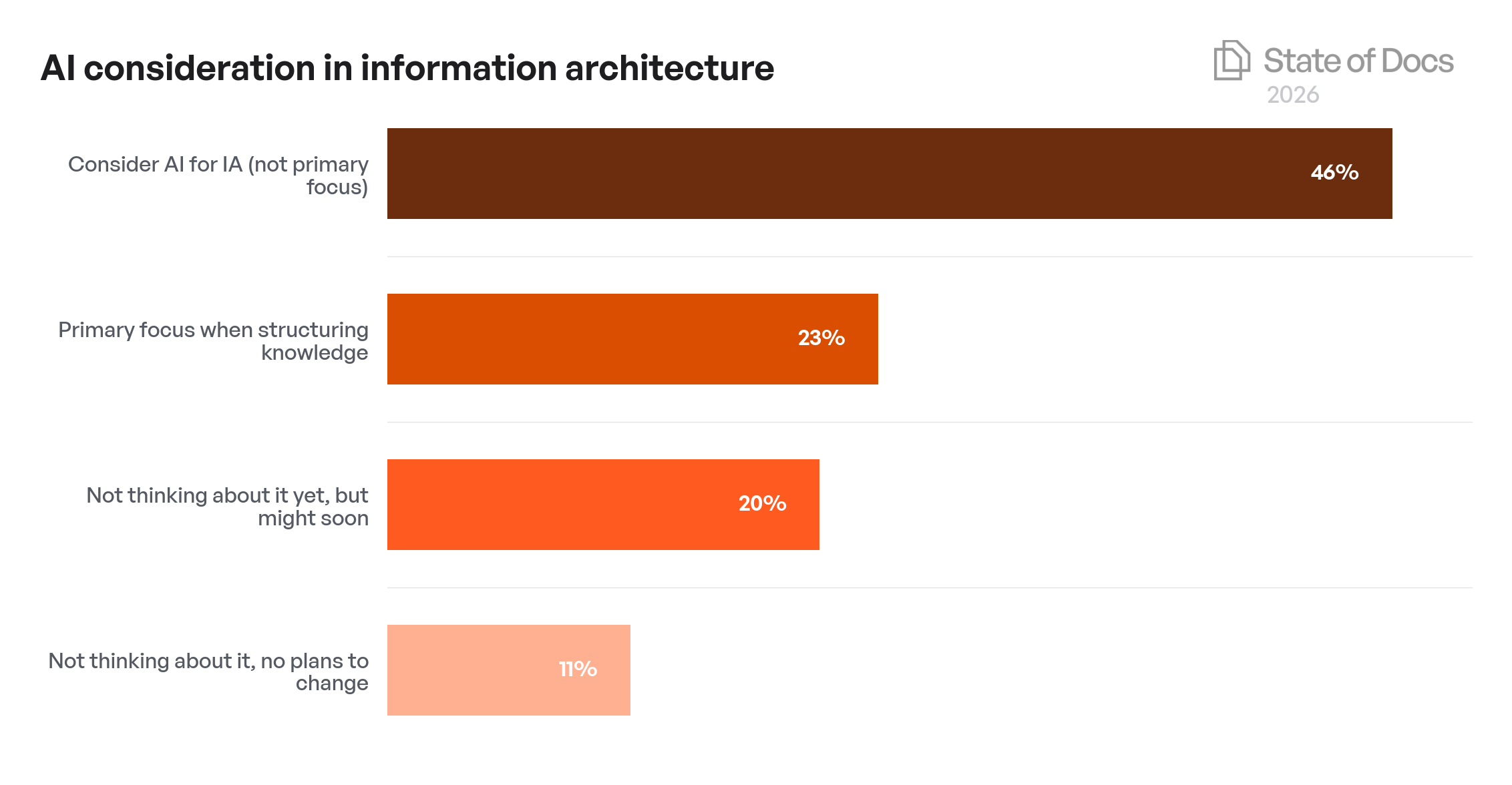 Company Size Year-over-Year