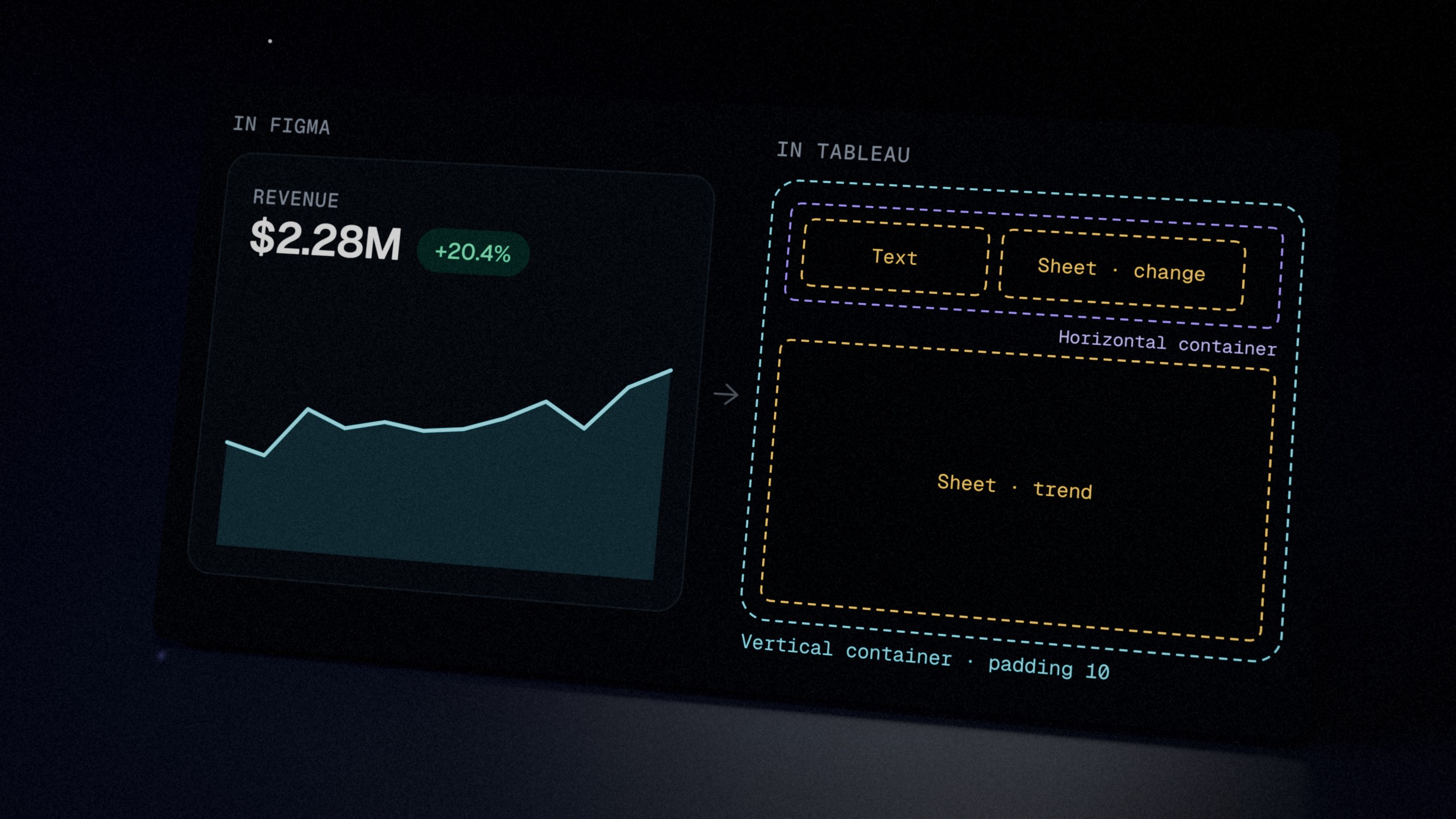 A block in Figma beside its Tableau layout