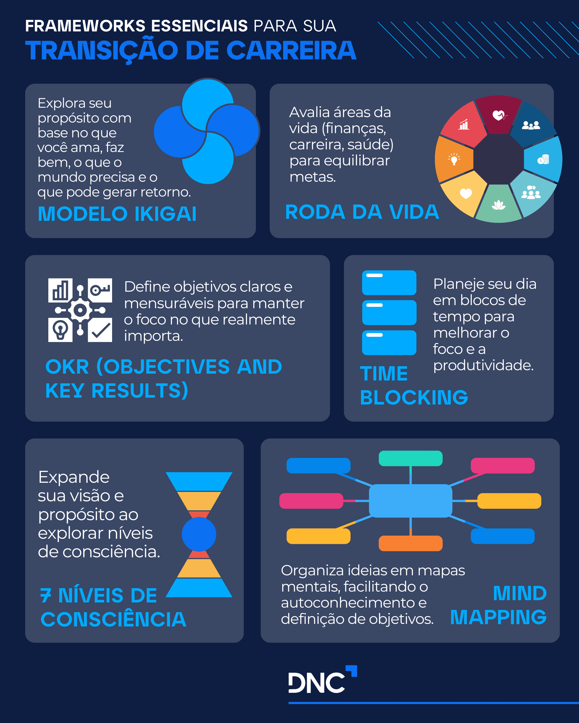 Infográfico com frameworks para ajudar na transição de carreira.