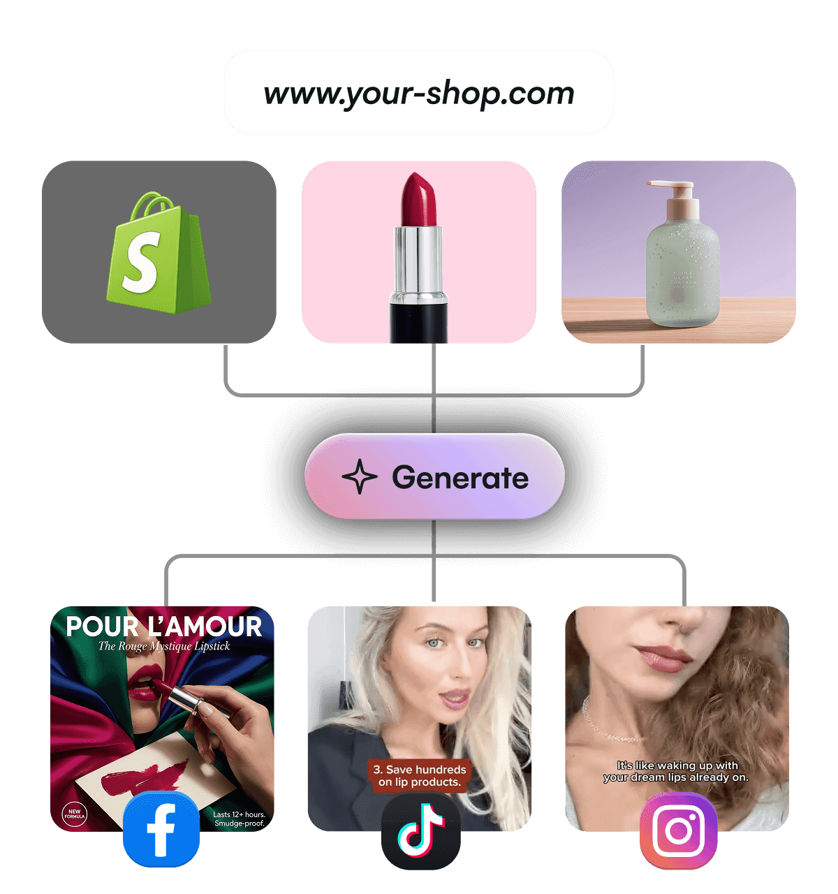 url based video ad generation model outputting ads for social media
