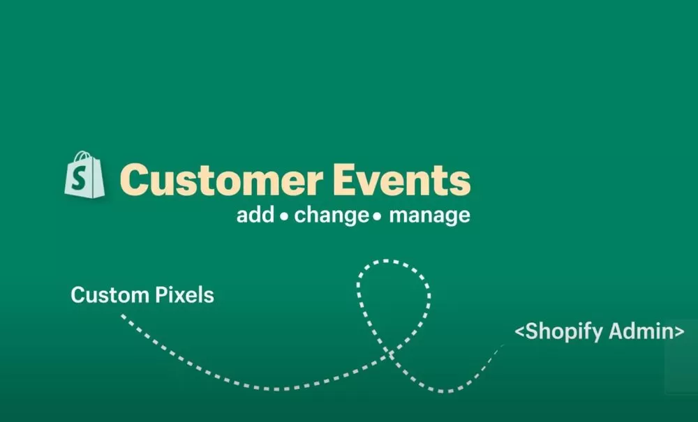 Grafik zu Shopify Customer Events auf Grün: add, change, manage, mit Custom Pixels und Shopify Admin