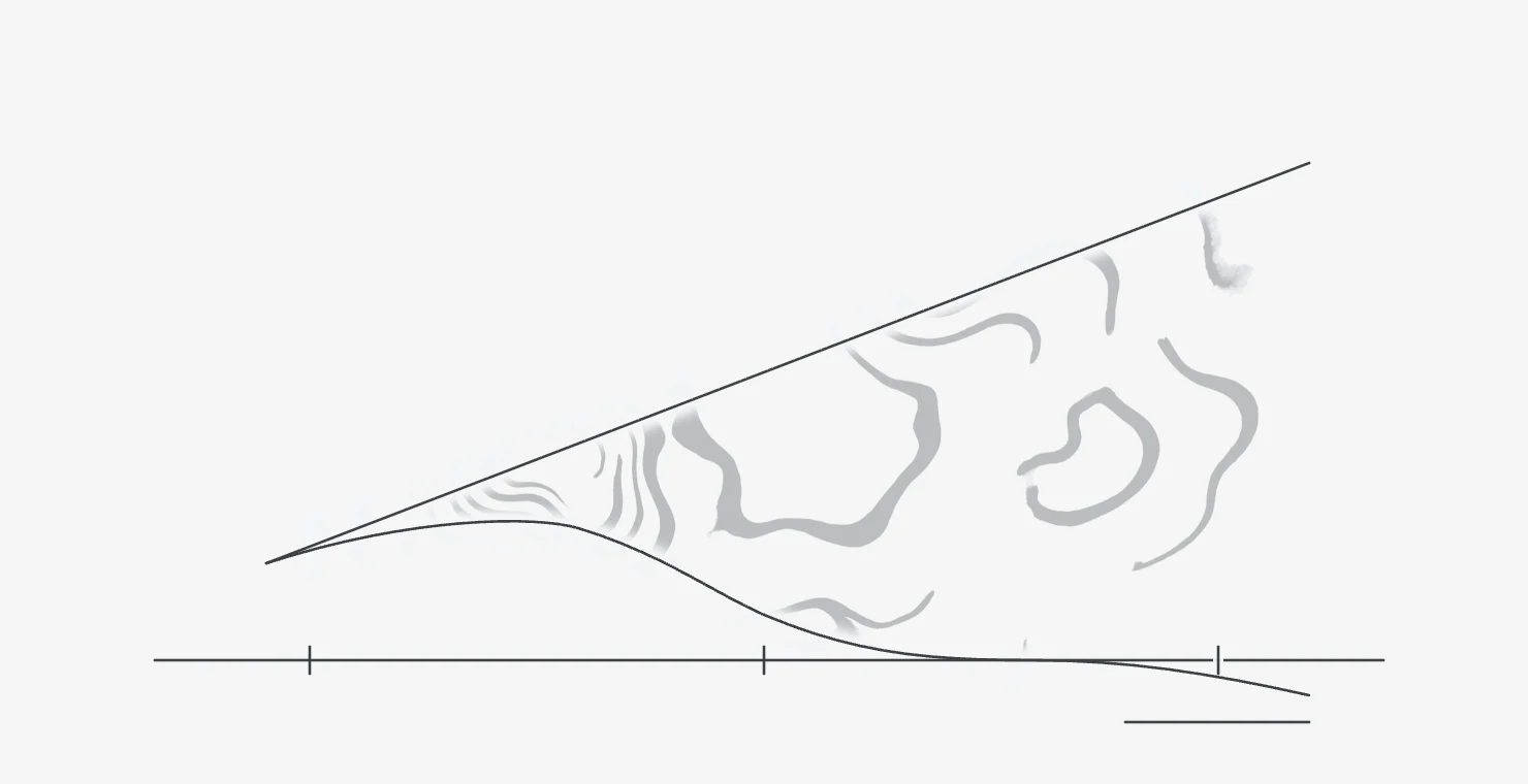 Diagram: a baseline with three ticks, a straight line rising from the left as the plan, and a curve that flattens and sinks as what happened. The wedge between them is filled with floated grey ink.