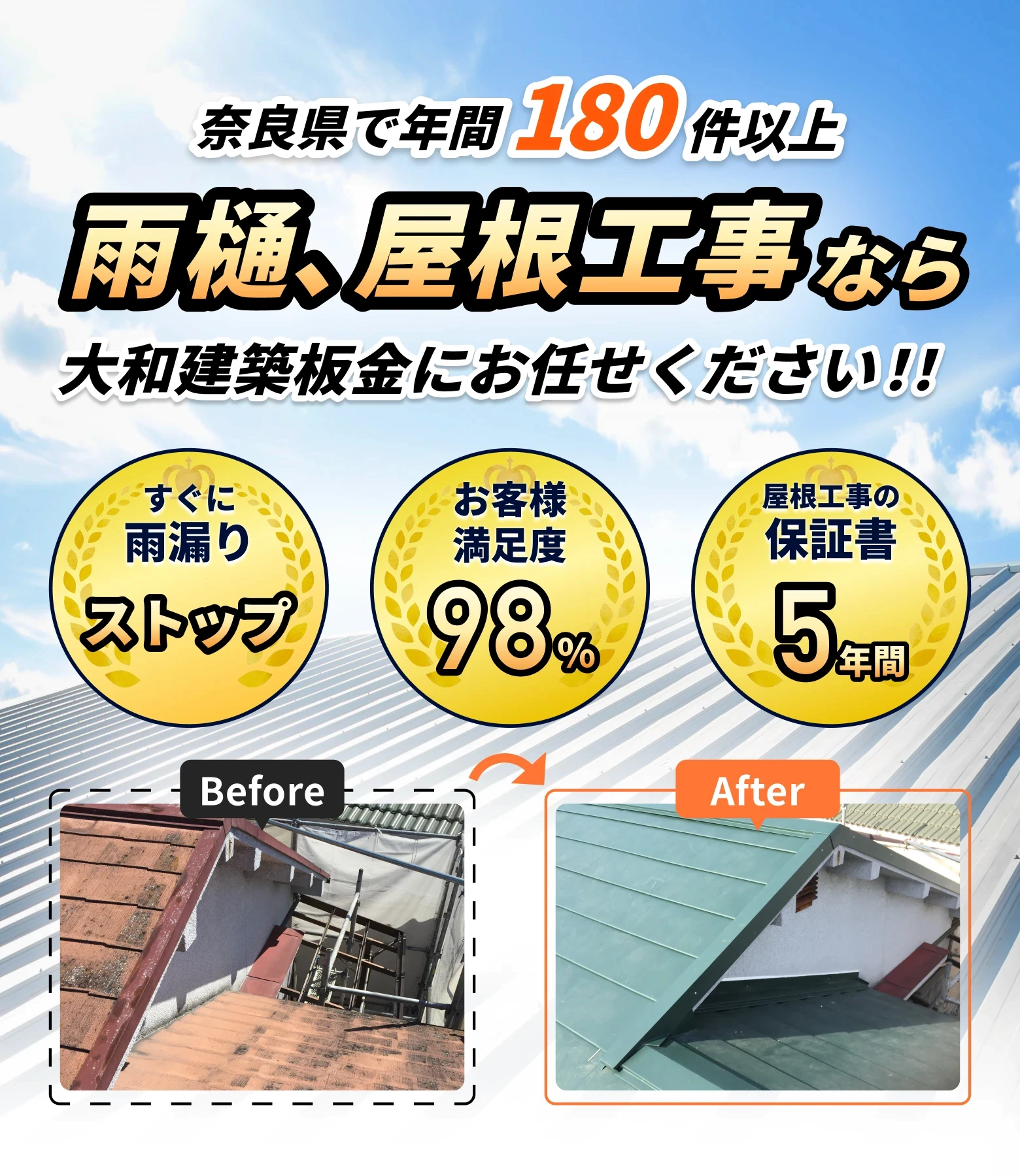 奈長県で年間180件以上。雨樋、屋根工事なら 大和建築板金にお任せください。施工後の雨漏り0件。お客様満足度98%