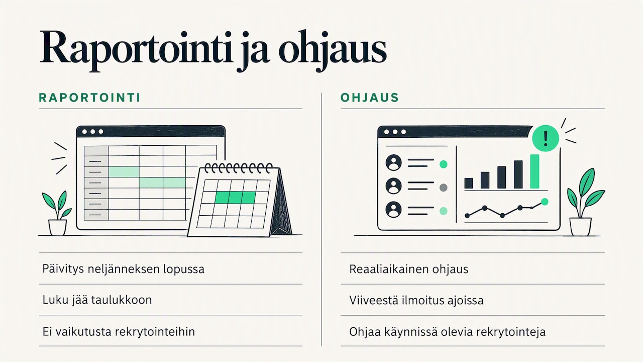 8. Näkökulmamme: läpimenoaika on johtamisen mittari, ei raportoinnin — overview diagram