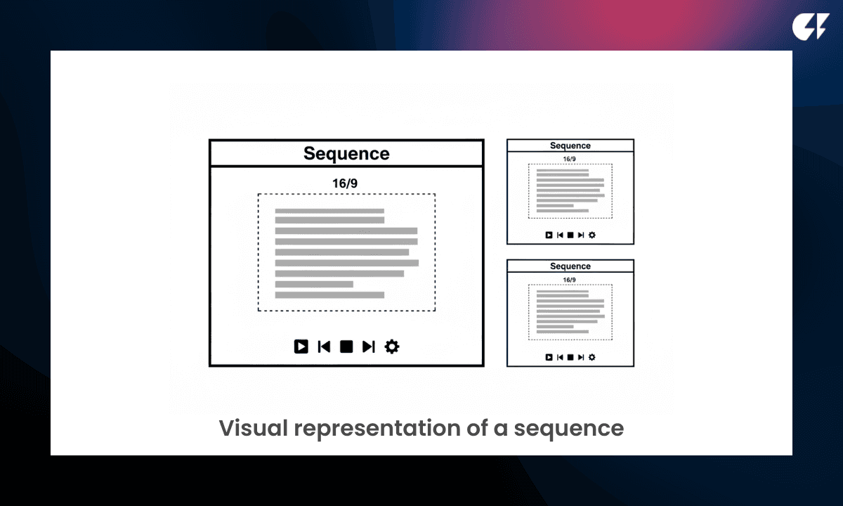 Diagram of multiple video sequences with different aspect ratios inside a video editor workspace.