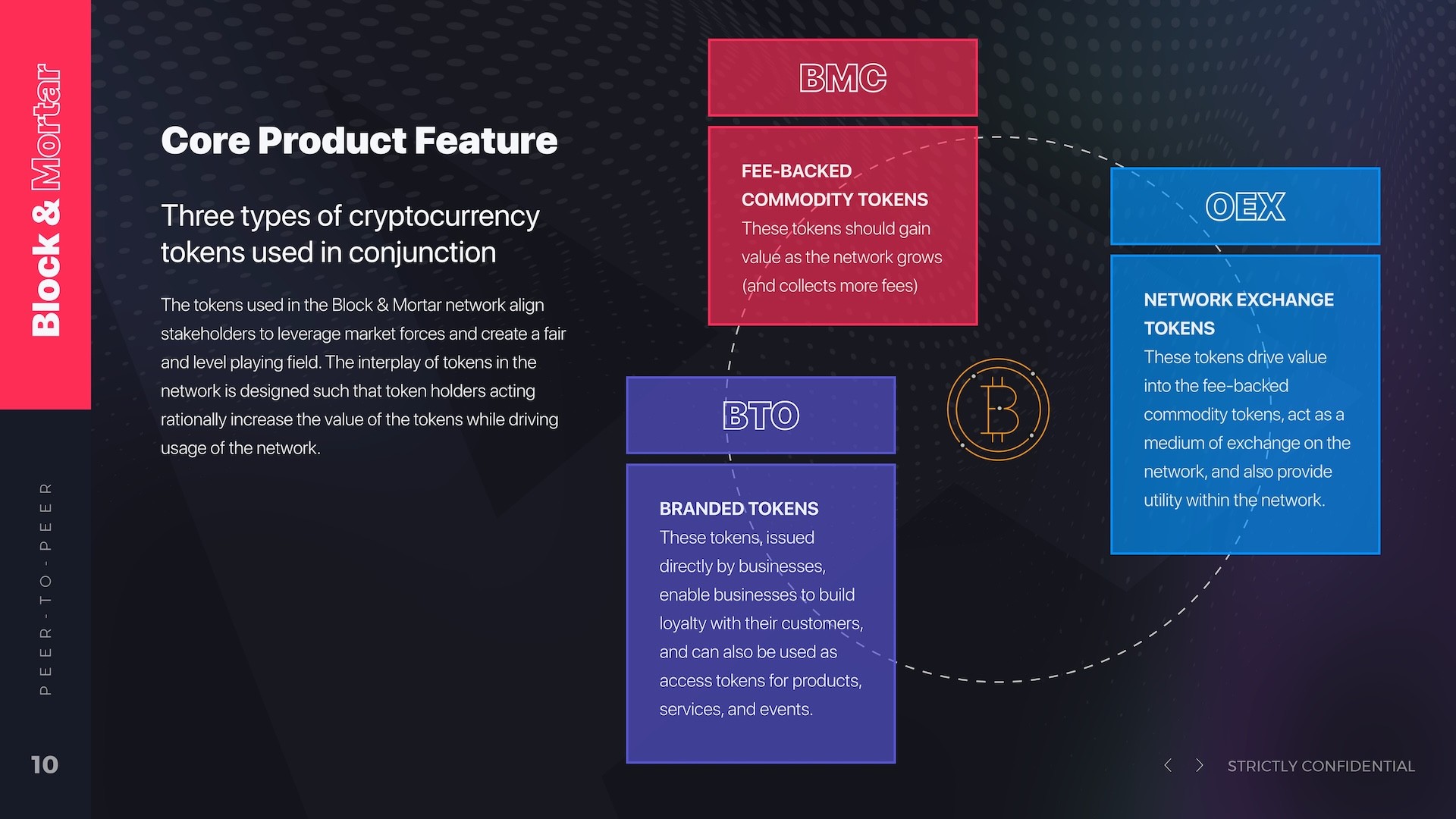 Core Product Feature slide explaining three cryptocurrency token types: BMC (pink card) for fee-backed commodity tokens that gain value as network grows, BTO (purple card) for branded tokens enabling business loyalty programs, and OEX (blue card) for network exchange tokens driving value and providing utility within the marketplace