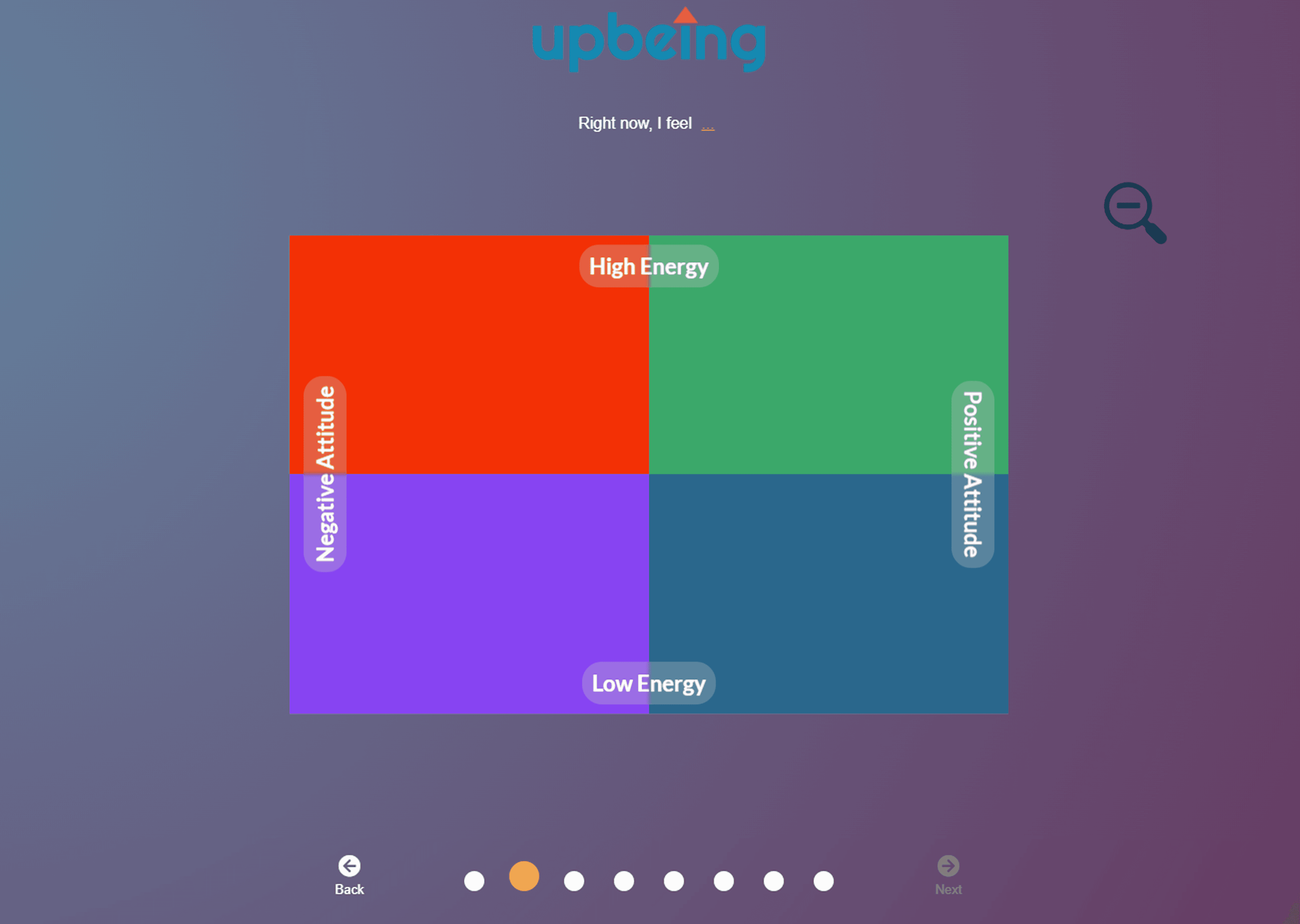 Beta interface visualizing an emotional state matrix divided into four colored quadrants representing mood and energy levels.