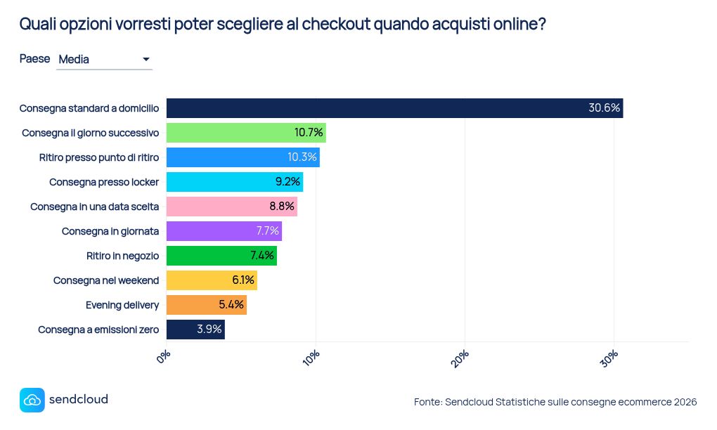 grafico