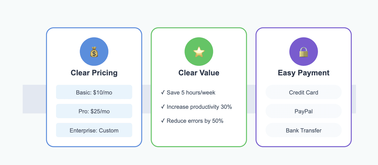 friction points saas 