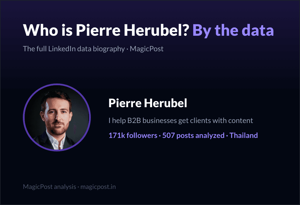 MagicPost data study: Who Is Pierre Herubel? The B2B Marketer Who Turned Infographics Into 171k Followers (2026)