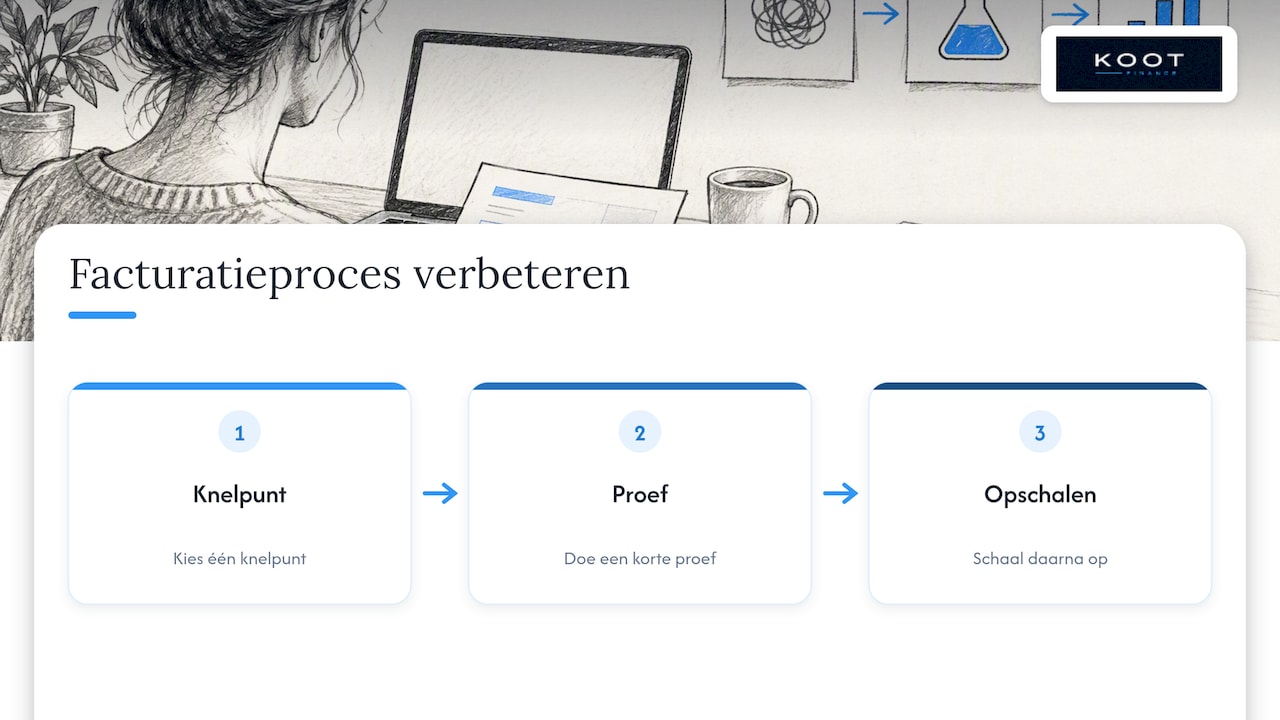 Onze visie: begin klein, meet en stuur bij — overview diagram