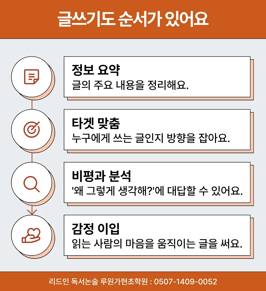 루원시티 논술학원