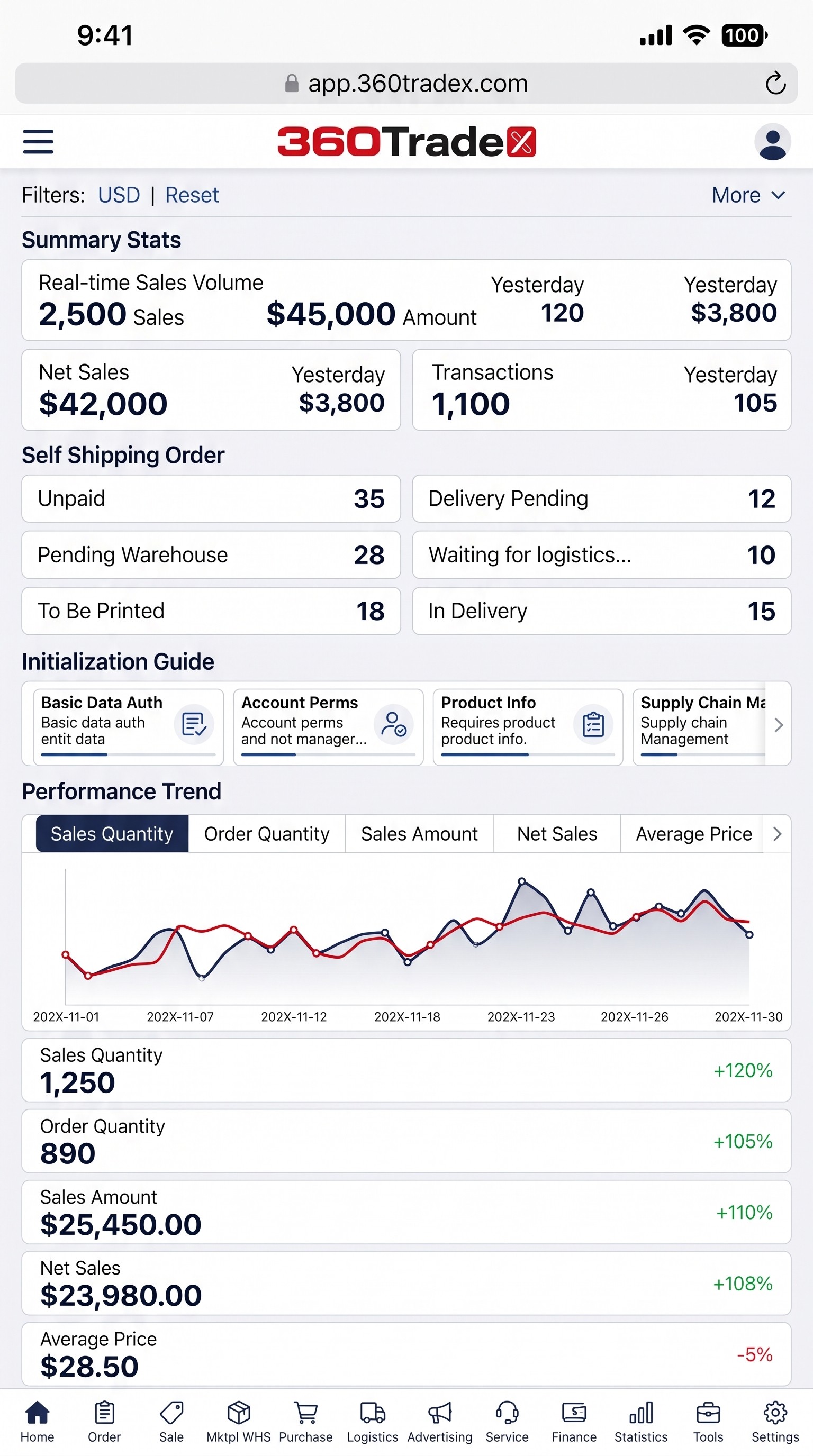 Dashboard Screen