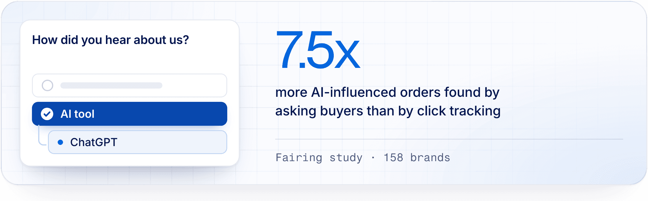 Survey: How did you hear about us? Answer: AI tool, then ChatGPT. 7.5x more AI-influenced orders found by asking buyers than by click tracking. Source: Fairing study, 158 brands.