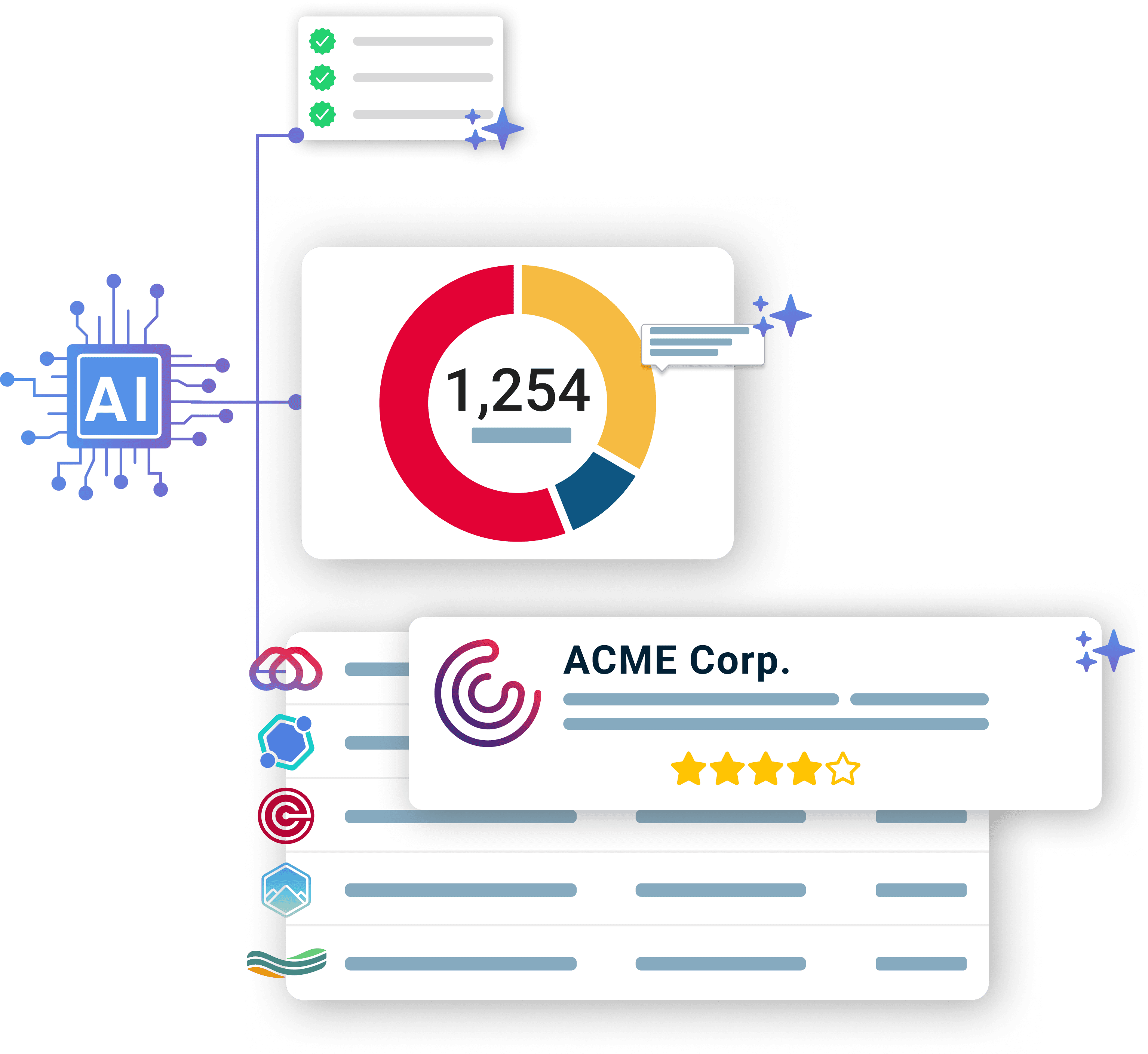 Eine Illustration zeigt ein zentrales Dashboard mit einem farbenfrohen Tortendiagramm, das mit der Zahl 1.254 beschriftet ist, umgeben von Designelementen, die künstliche Intelligenz und Leistungskennzahlen symbolisieren, einschließlich eines Fünf-Sterne-Bewertungsabzeichens für ACME Corp.
