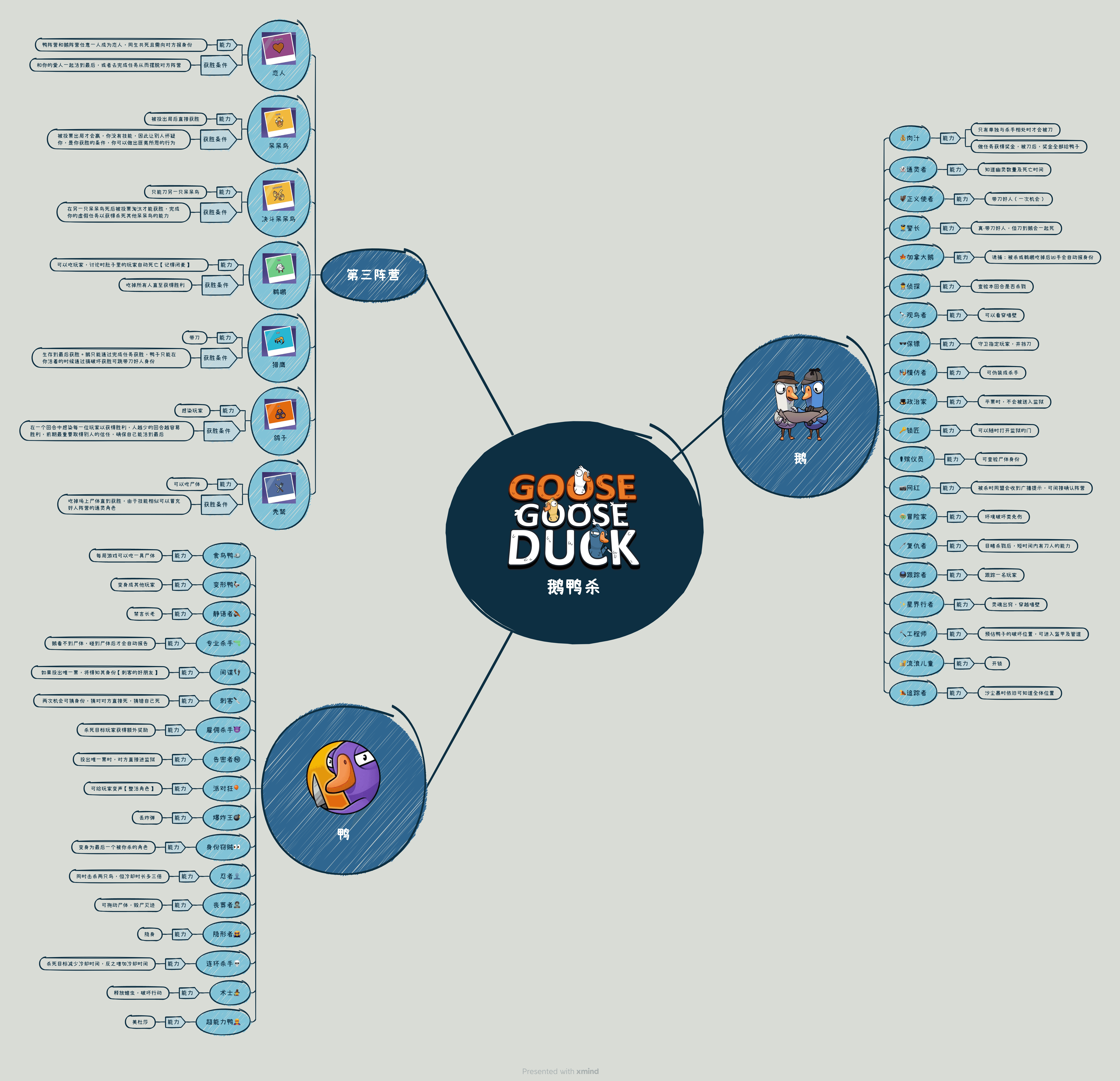 游戏攻略脑图展示