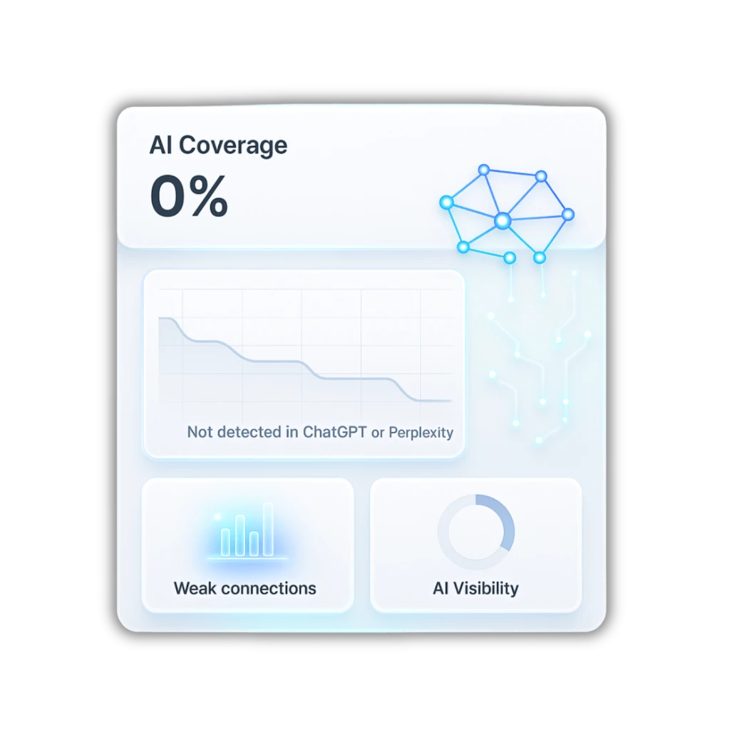 Dashboard mit AI Metriken