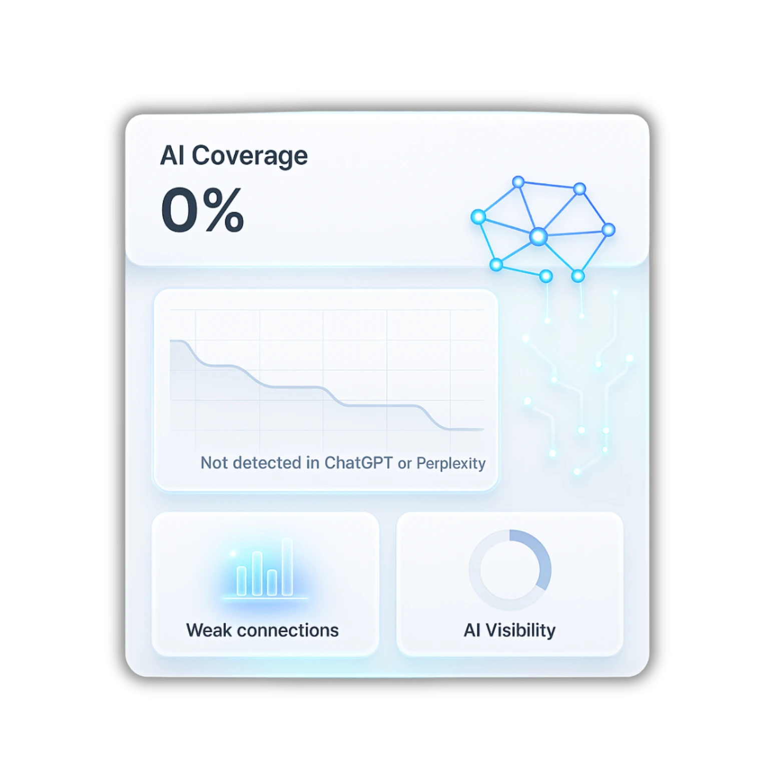 Dashboard mit AI Metriken