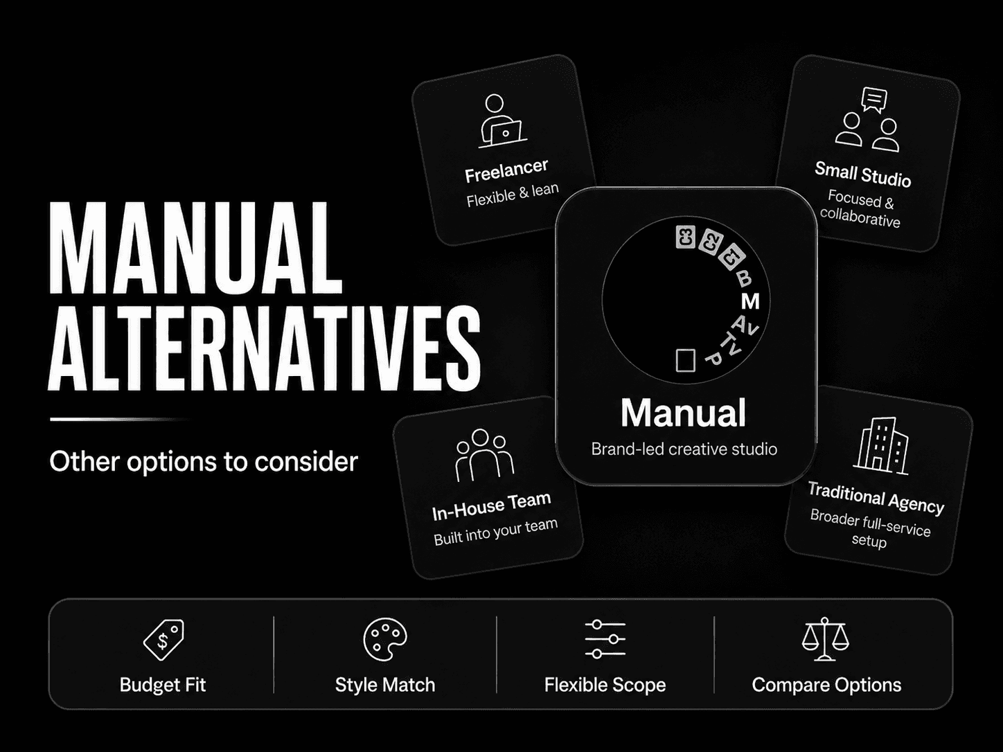 Manual alternatives comparison table