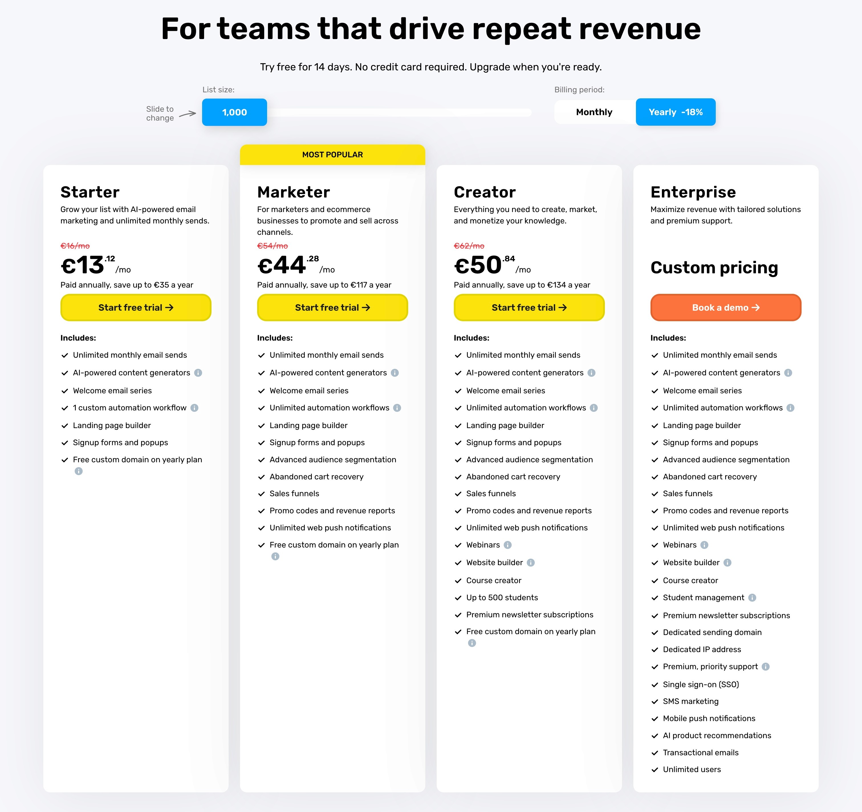 [INSERT FIGURE 1, getresponse-vs-brevo-figure-1-getresponse-ladder.svg] Alt: GetResponse's published subscriber tiers in 2026, the ladder that sets the price with messages unlimited.