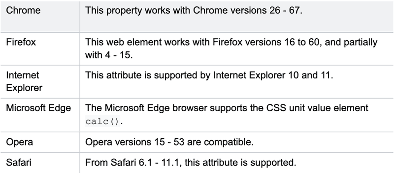 informative table on browser compatibility of CSS