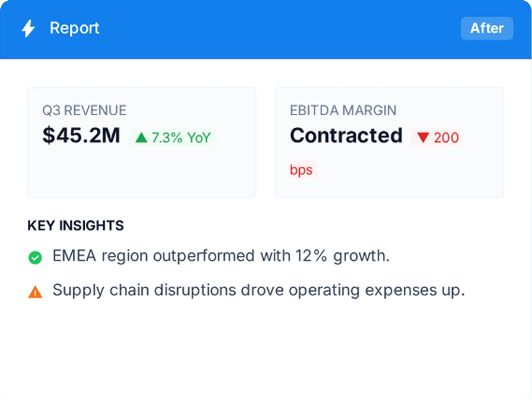 Well structured financial data presented in a comprehensive manner