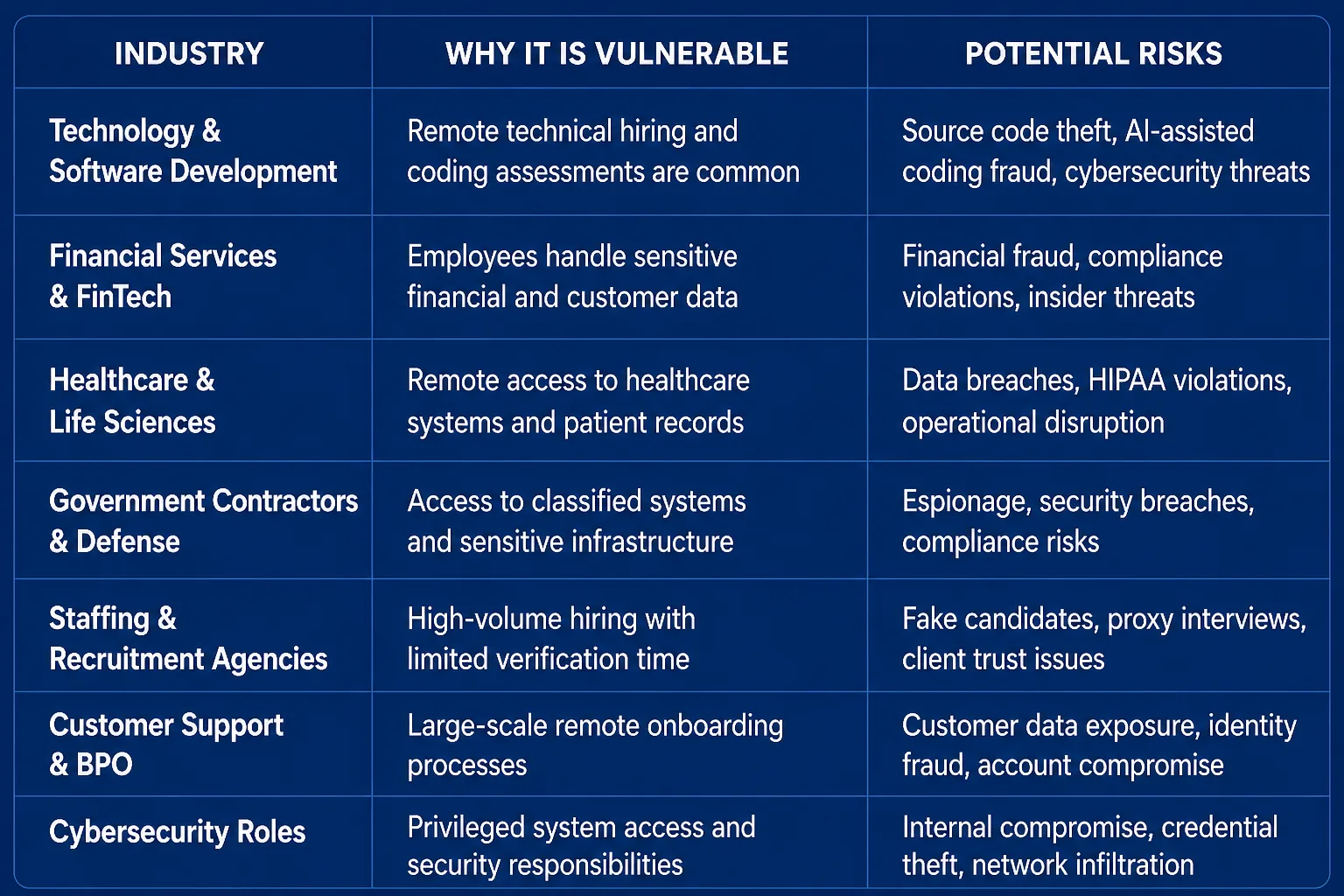 Where Fraud Hits Hardest