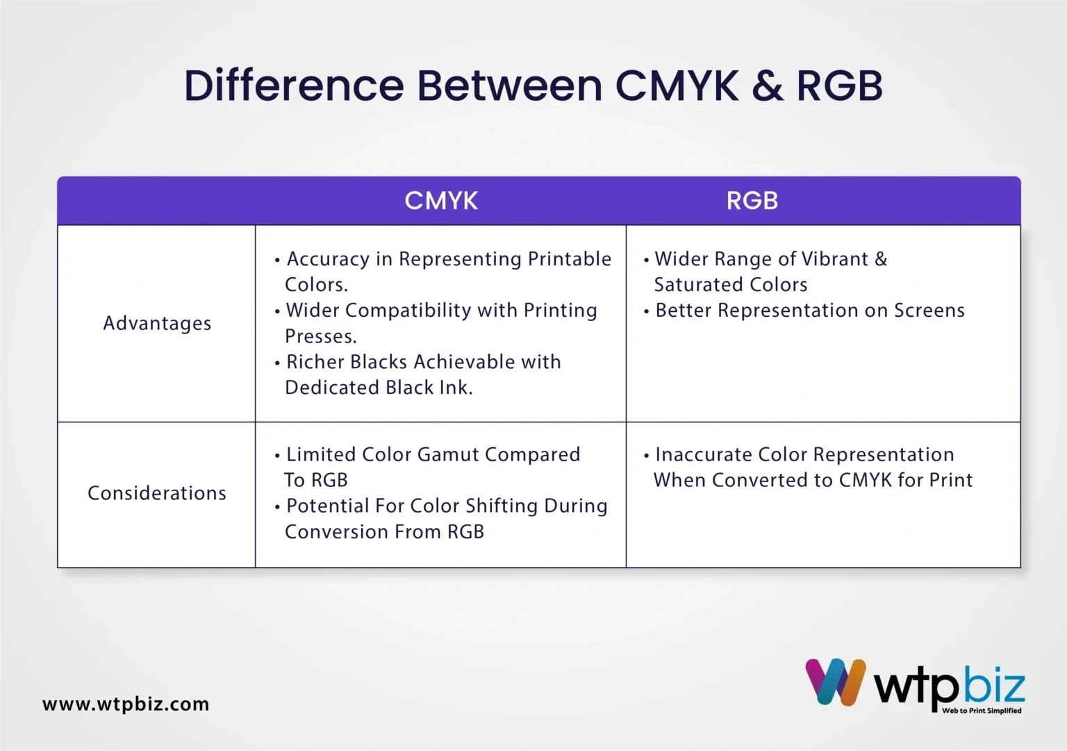 Difference Between CMYK and RGB