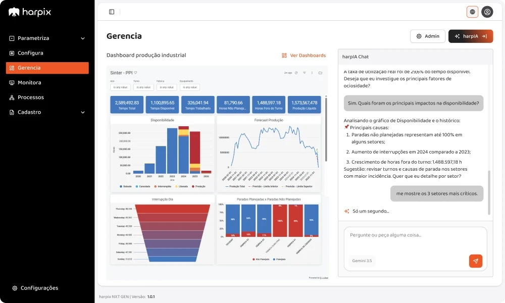 harpix NXT GEN dashboard de produção industrial com gráficos, forecast de produção, interrupções e paradas