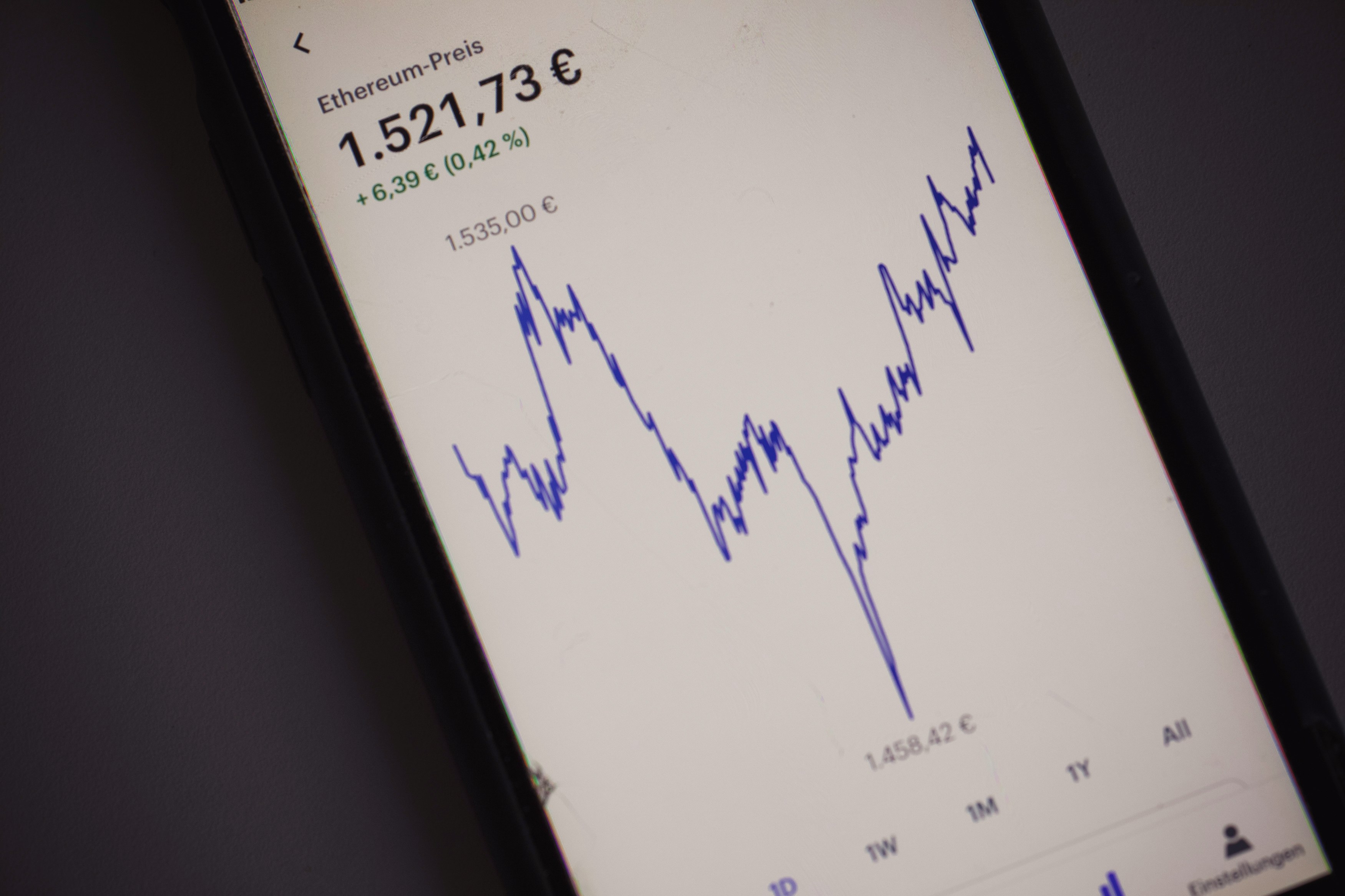 charts on mobile - How To Trade Cryptocurrency and Make Profit